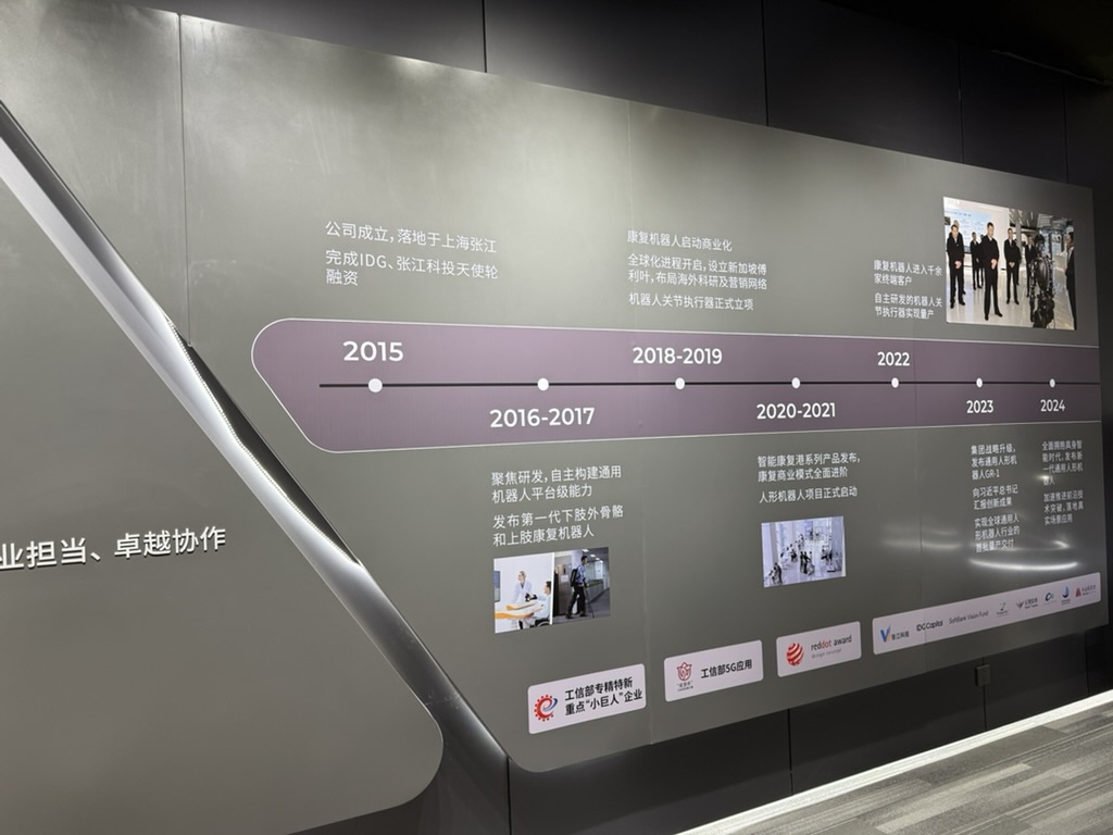 Хронология развития Fourier с 2015 года